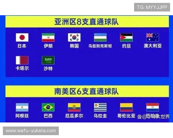美加墨世界杯出线球队表图最新发布,详细介绍各队晋级情况